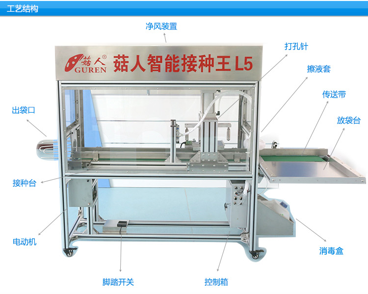 菇人機械