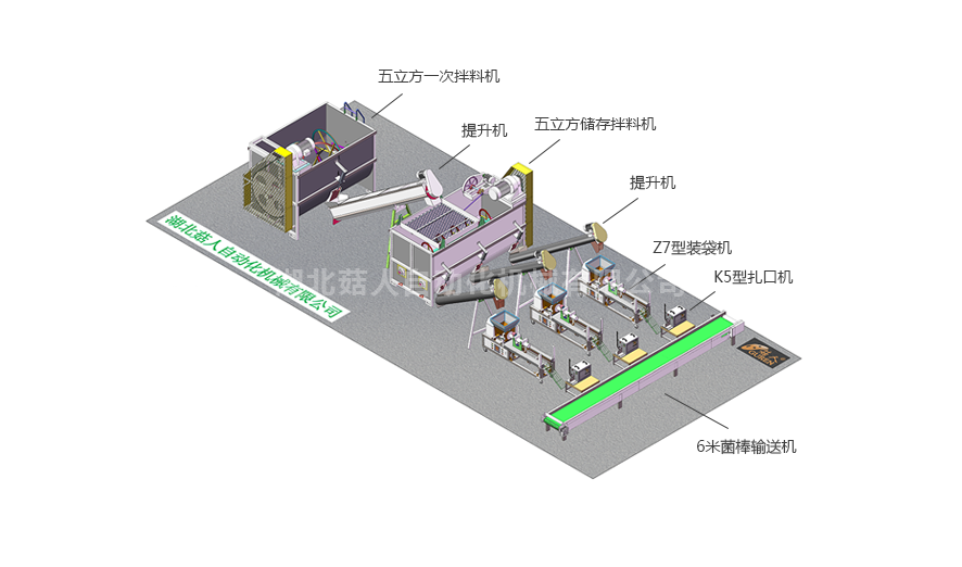 菇人機械